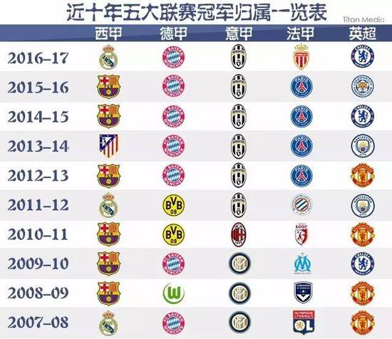 2.9 - 上海海港是中超历史上在赛季首轮中场均进球最多的球队.